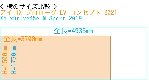#アイゴX プロローグ EV コンセプト 2021 + X5 xDrive45e M Sport 2019-